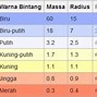 Bintang Yang Paling Terang Adalah