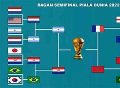 Negara Yang Ikut Piala Dunia 2022